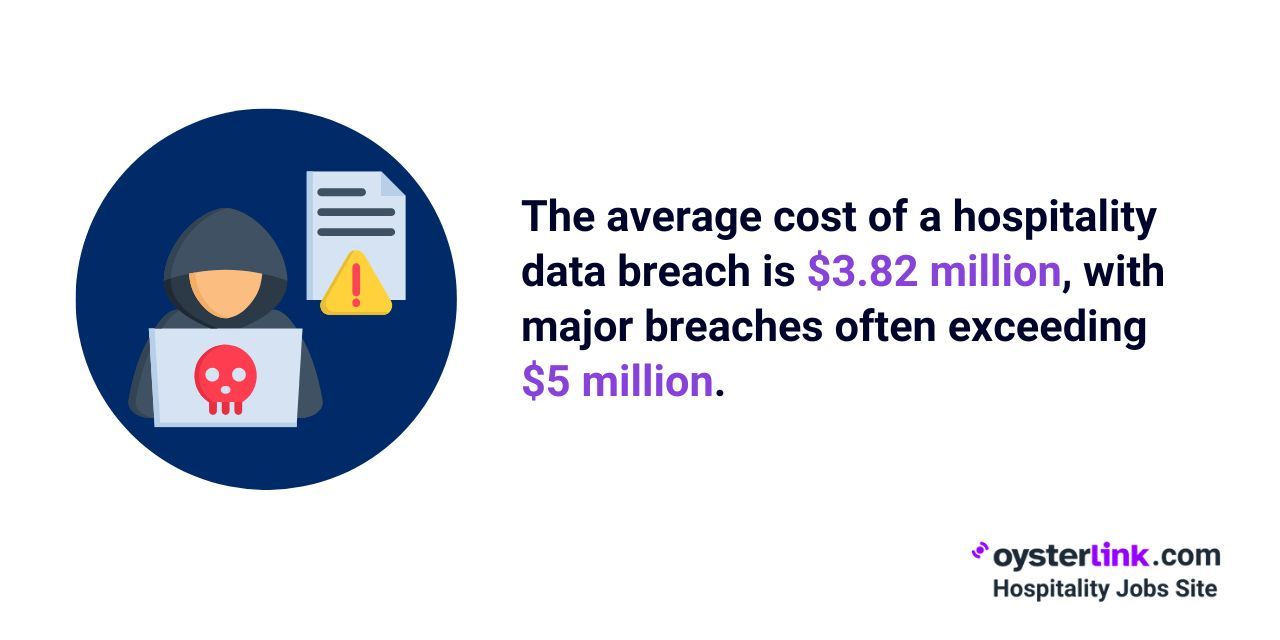 data breach cost